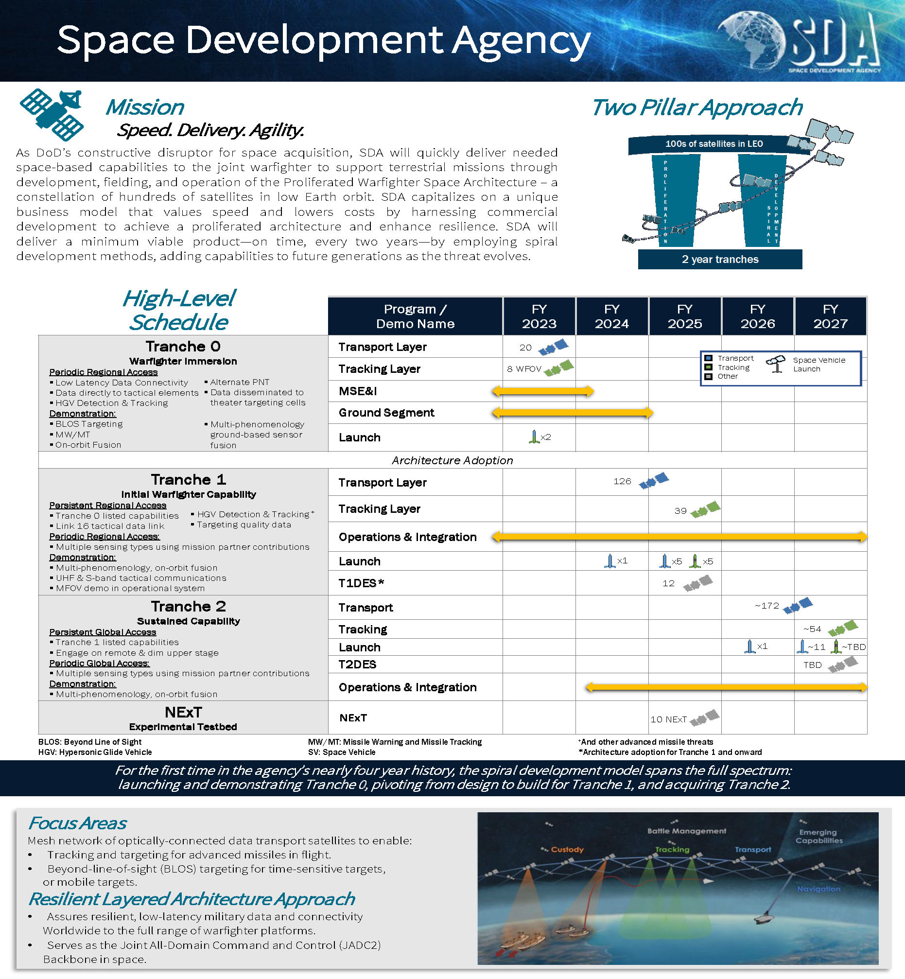 SDA_One-Pager_Update_FINAL_Page_1-1