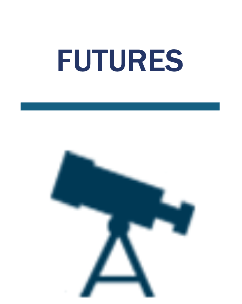 futures