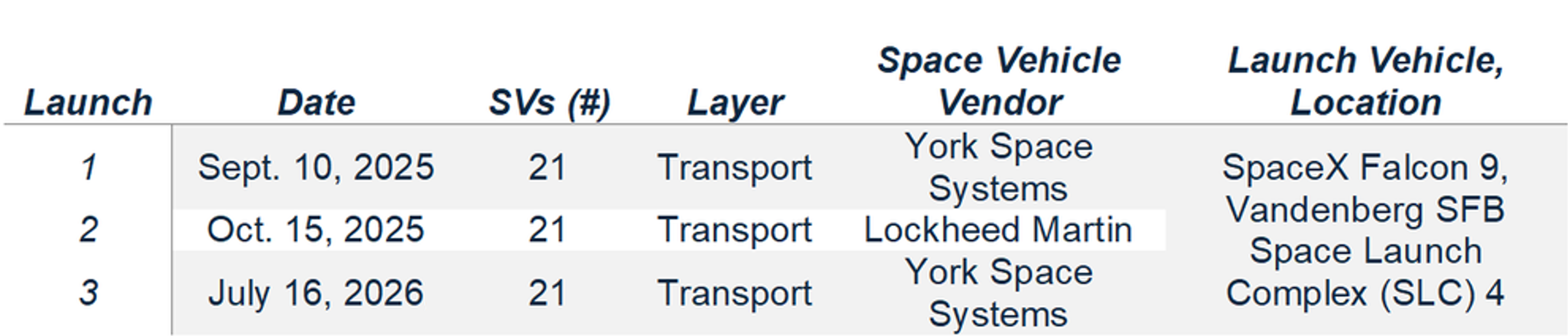 table_v2